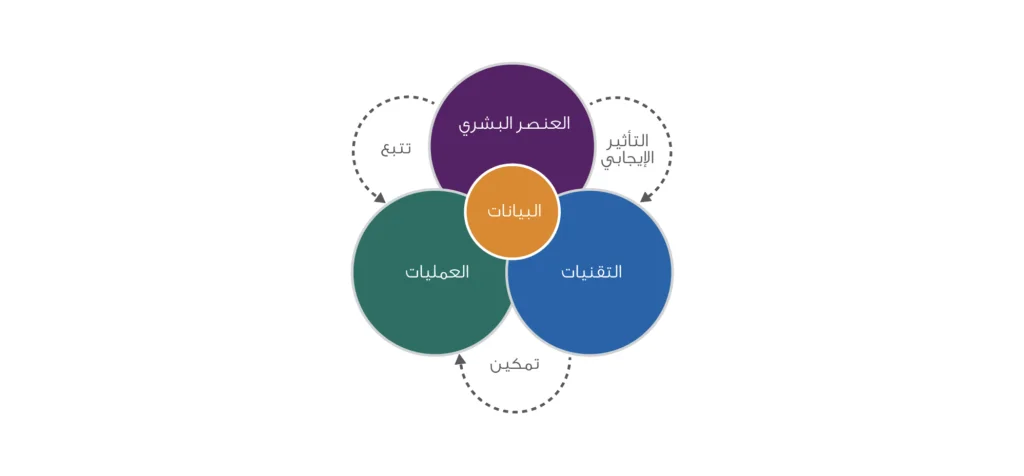 التحول الرقمي – احجز مقعدك إلى المستقبل 1 التحول الرقمي – احجز مقعدك إلى المستقبل