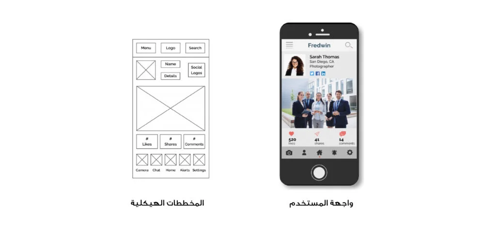 تطوير تطبيقات الهواتف الذكية نظرة شاملة 2 تطوير تطبيقات الهواتف الذكية نظرة شاملة