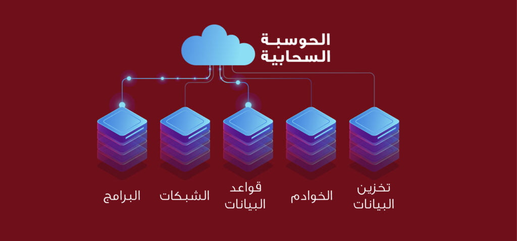 الحوسبة السحابية
