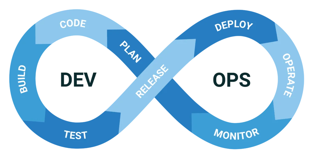 DevOps: تكامل التطوير والعمليات 1 DevOps